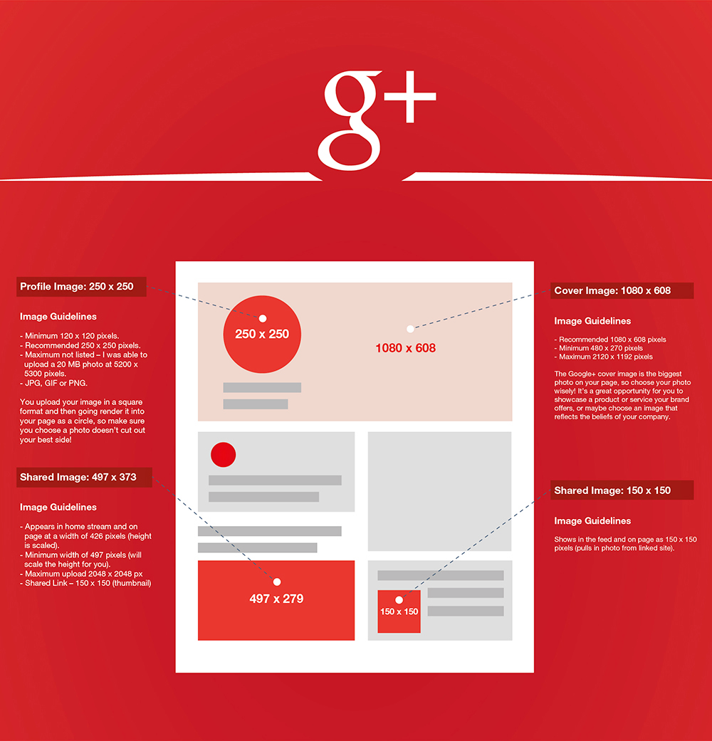 Google Plus Image Dimensions